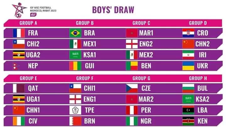 Tableau des groupes pour un tournoi international scolaire de football garçons avec les pays participants listés par groupe