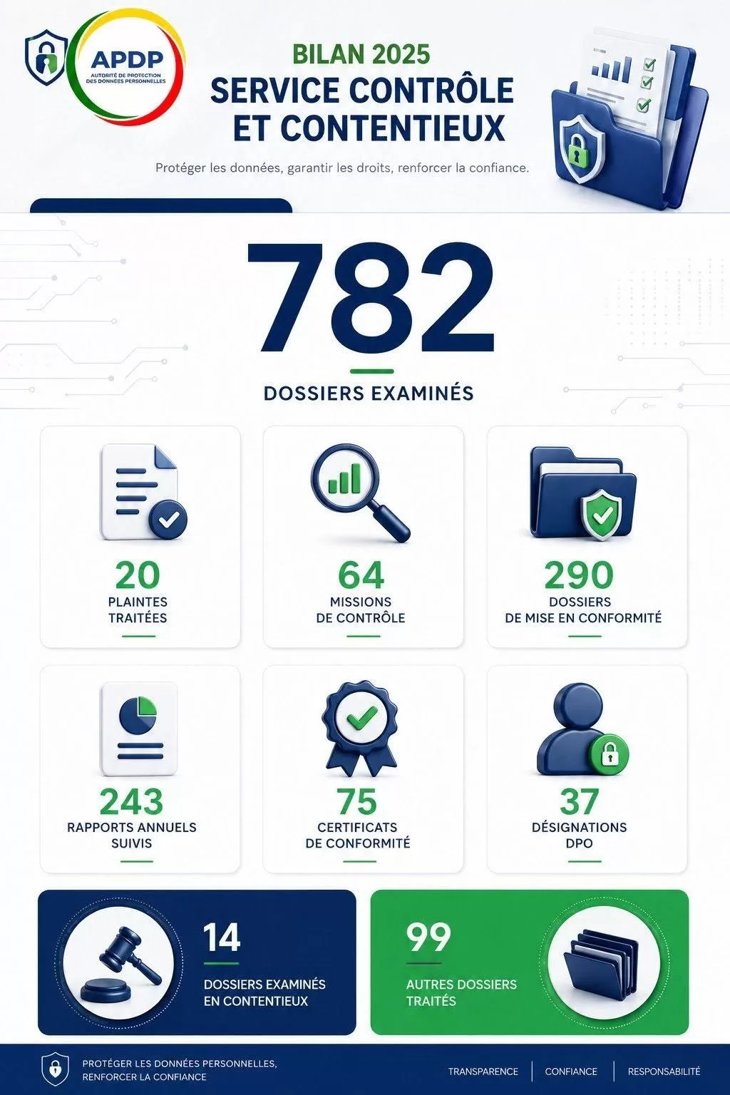 Tableau de statistiques de l'APDP