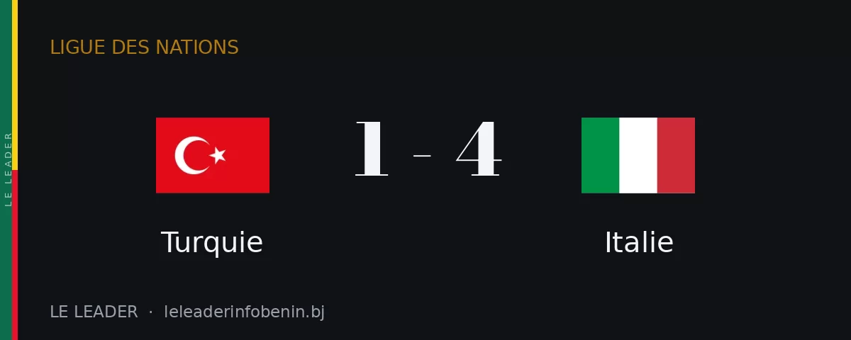 Turquie contre Italie