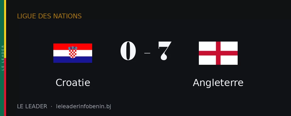 Croatie contre Angleterre