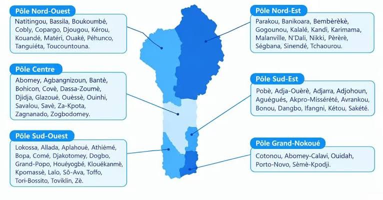 Les différents pôles de croissance définis au Bénin